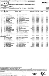 Résultats du Moto2 indianapolis